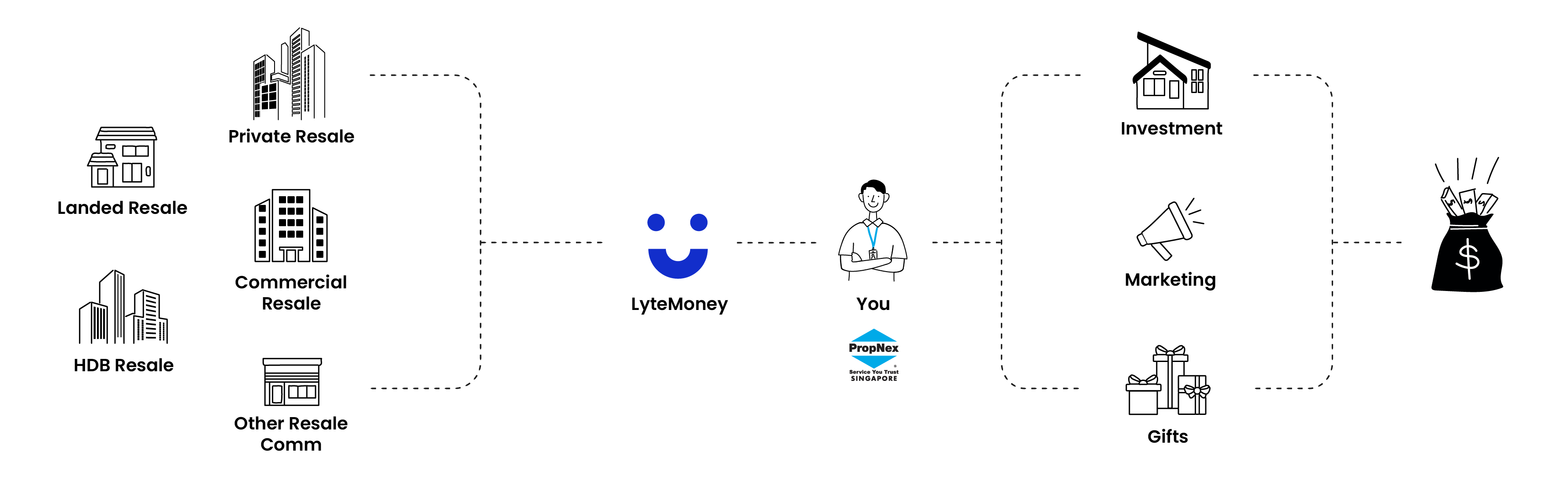 LyteMoney for PropNex