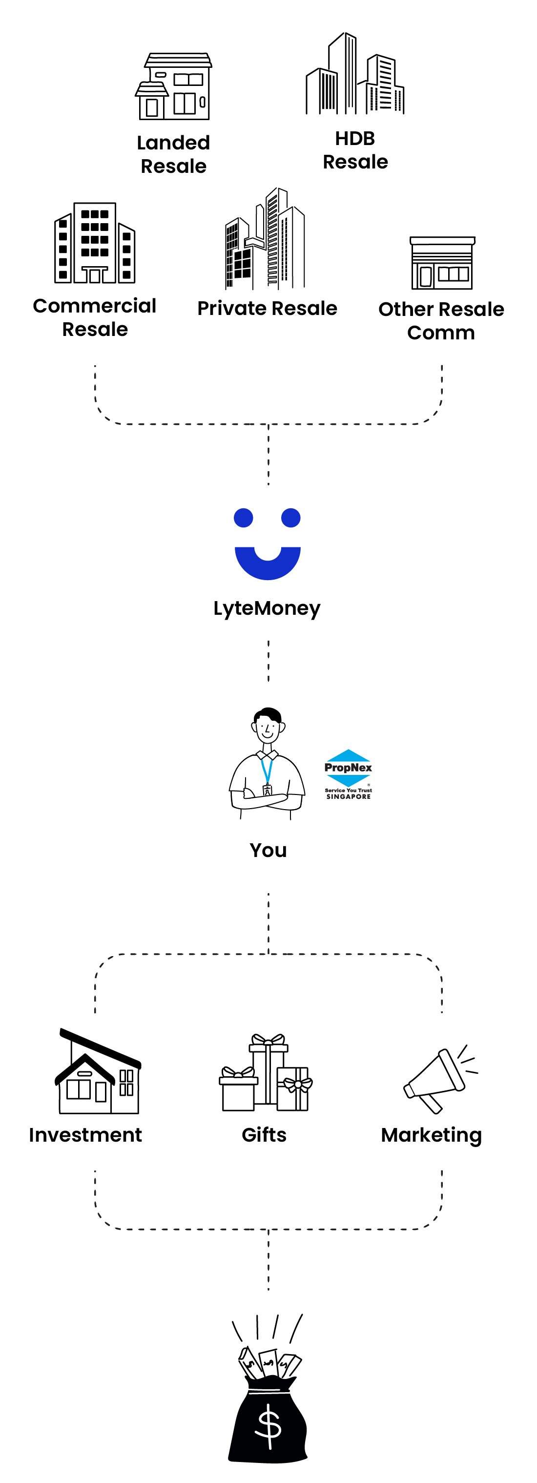 LyteMoney for PropNex